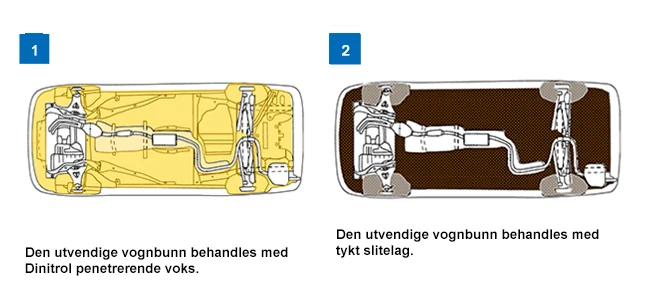Oversikt over behandlingsområder ved etterbehandling med Dinitrol